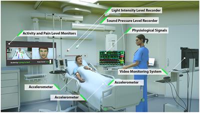 Deep Multi-Modal Transfer Learning for Augmented Patient Acuity Assessment in the Intelligent ICU